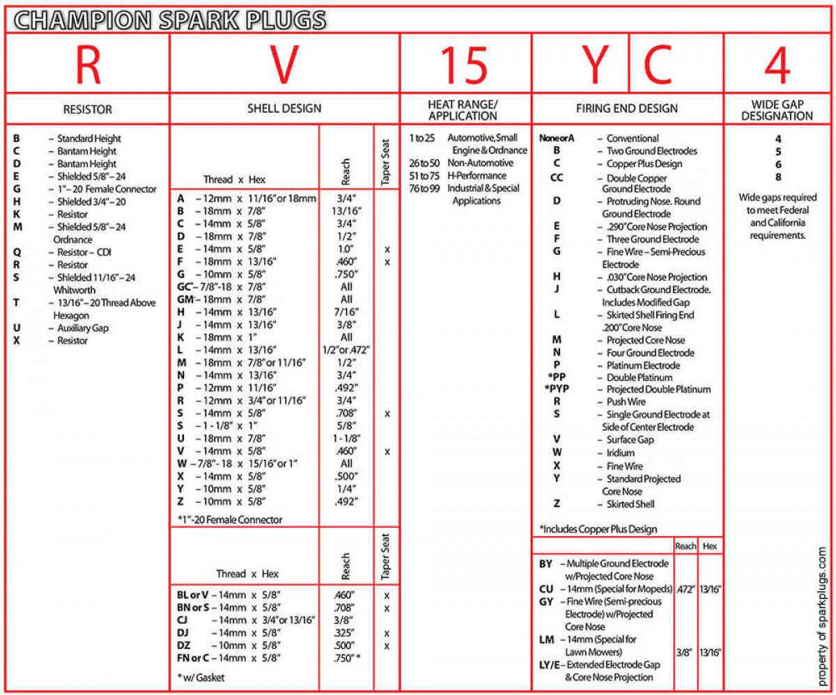 Champion Spark Plugs